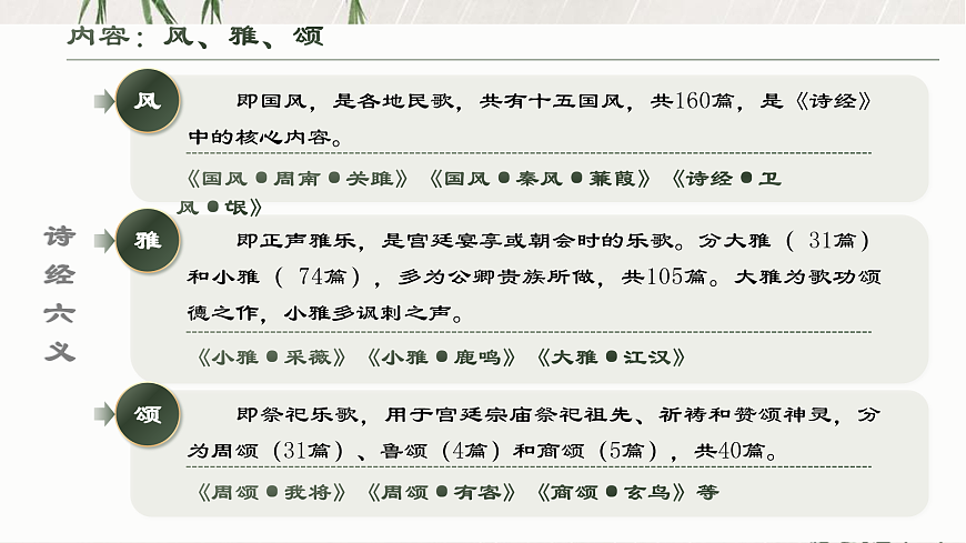 3.1伐檀課件-《語文》（高教版2023%U2022基礎(chǔ)模塊上冊）第4頁