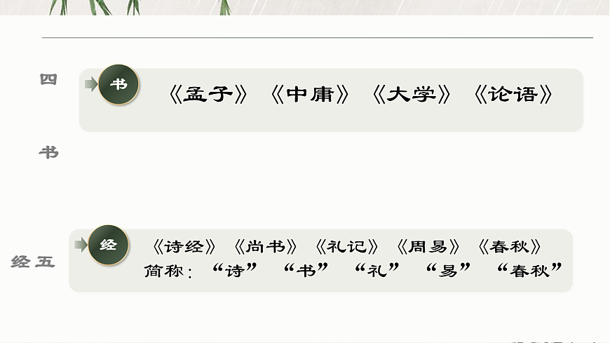 3.1伐檀課件-《語文》（高教版2023%U2022基礎(chǔ)模塊上冊）第6頁