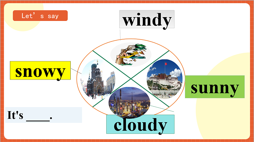 Unit3  Lesson 2 How is New York Let's learn  課件第4頁
