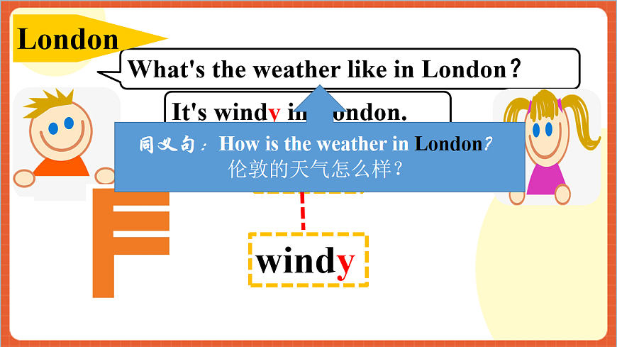 Unit3  Lesson 2 How is New York Let's learn  課件第6頁