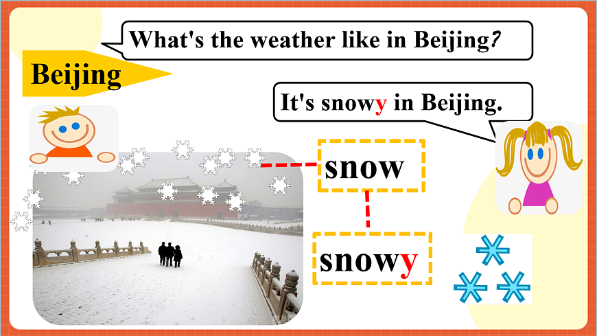Unit3  Lesson 2 How is New York Let's learn  課件第8頁