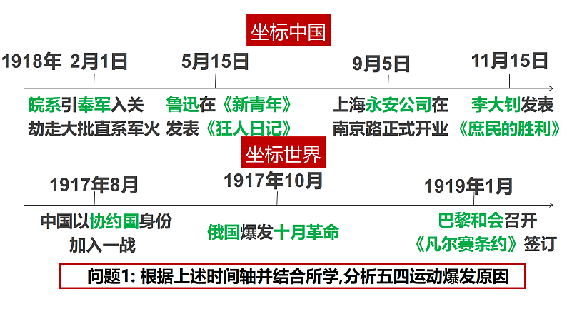 第19课 五四运动与中国共产党的成立(课件)-【中职专用】《中国历史》魅力课堂教学三件套(高教版2023%U2022基础模块)第5页