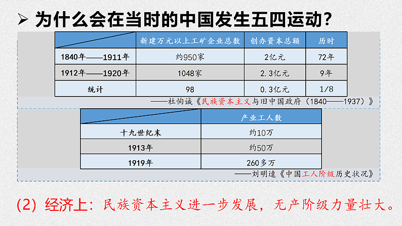 第19课 五四运动与中国共产党的成立(课件)-【中职专用】《中国历史》魅力课堂教学三件套(高教版2023%U2022基础模块)第7页