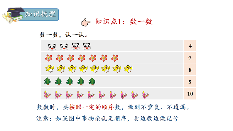 期末复习 -20以内数的认识(课件)一年级上册数学人教版第4页