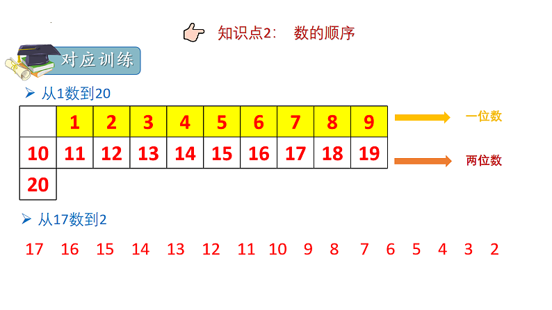 期末复习 -20以内数的认识(课件)一年级上册数学人教版第6页