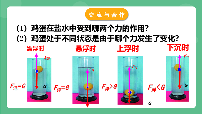 苏科版物理八年级下册 10.5物体的浮与沉 课件第5页
