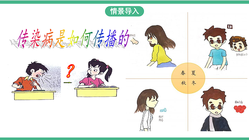 苏教版生物八年级下册 25.1传染病(第二课时) 课件第3页