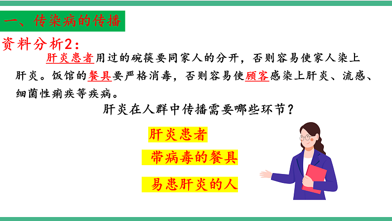 苏教版生物八年级下册 25.1传染病(第二课时) 课件第5页
