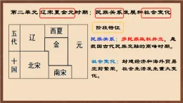 人教部編版（五四制）歷史初中第二冊(cè)  第6課 北宋的政治  課件