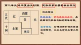 人教部编版（五四制）曆史初中第二册  第6课 北宋的政治  課件