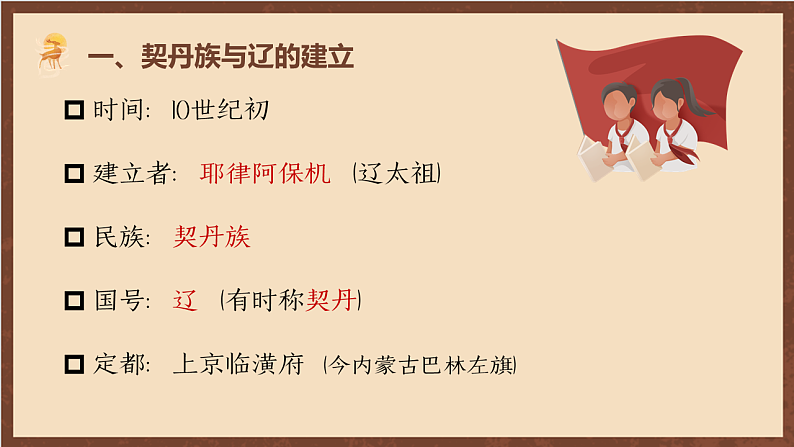 统编版历史初中第二册 第7课 辽、西夏与北宋的并立 课件第8页