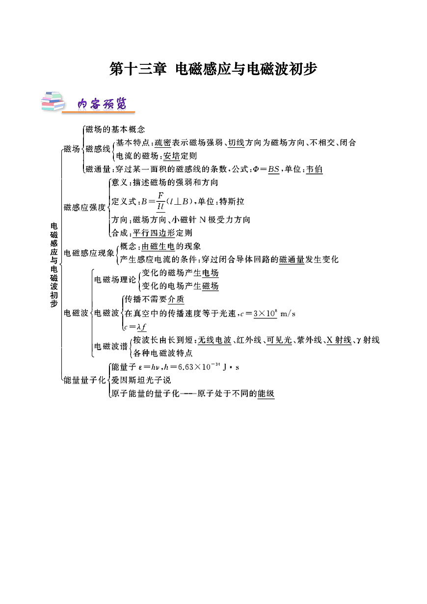 第十三章+電磁感應(yīng)與電磁波初步知識梳理-人教版2019必修第三冊第1頁