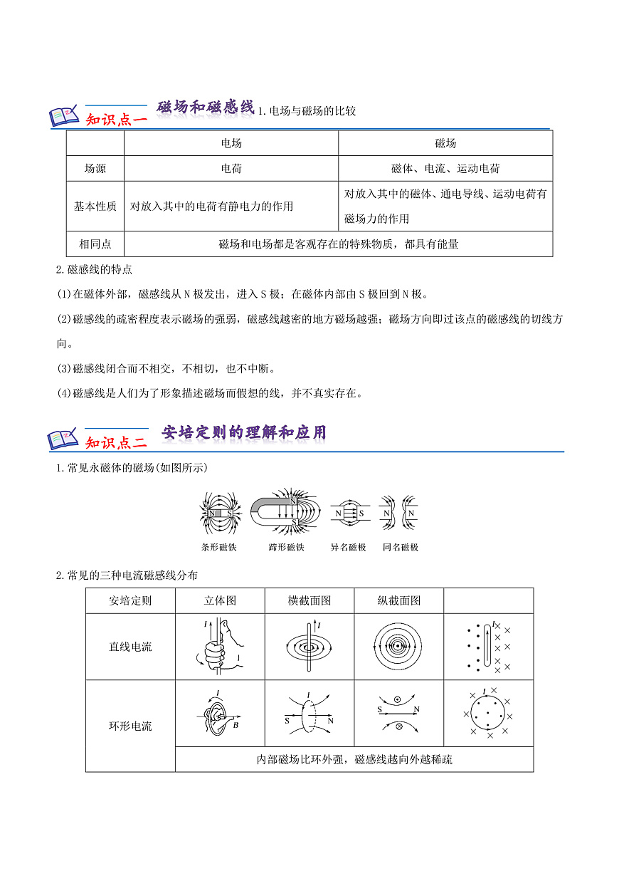 第十三章+電磁感應(yīng)與電磁波初步知識梳理-人教版2019必修第三冊第2頁