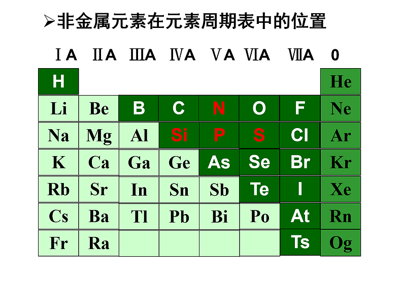 Si、N、P、S(基础班)课件 2024年化学奥林匹克竞赛06