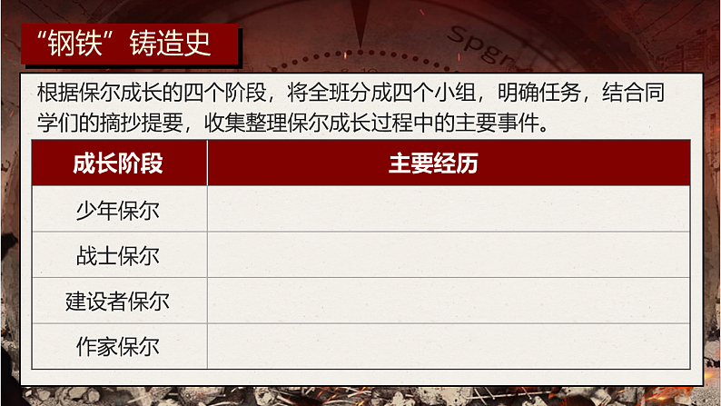 部编版初中语文八年级下册名著导读《钢铁是怎样炼成的》课件+教案08
