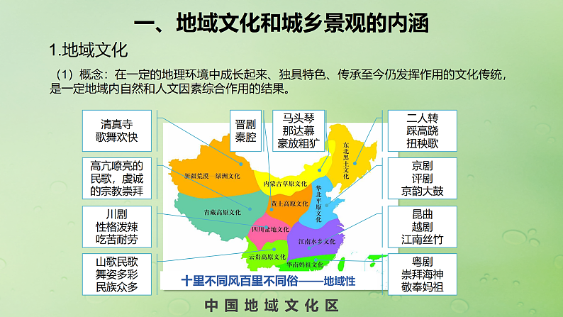 2024届湘教版新教材高考地理一轮复习第二部分人文地理第二章城镇与乡村课时46地域文化与城乡景观课件第3页