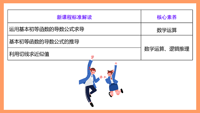 湘教版新教材数学高二选择性必修第二册 1.2.1 几个基本函数的导数(第2课时) 课件03