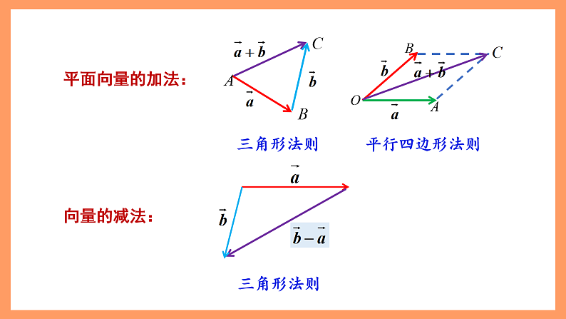 湘教版新教材数学高二选择性必修第二册 2.2 空间向量及其运算(第1课时) 课件05