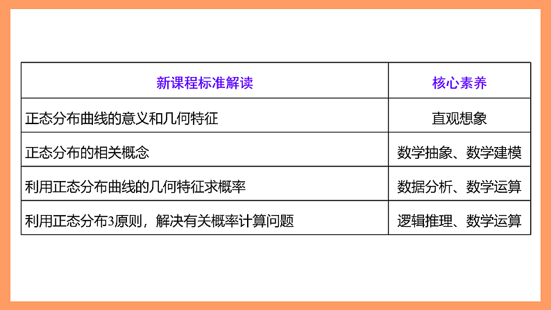 湘教版新教材数学高二选择性必修第二册 3.3 正态分布 课件03