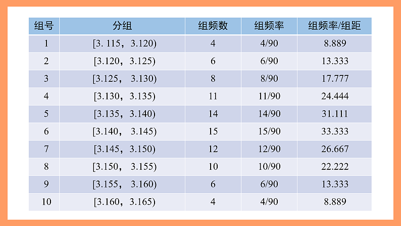 湘教版新教材数学高二选择性必修第二册 3.3 正态分布 课件07