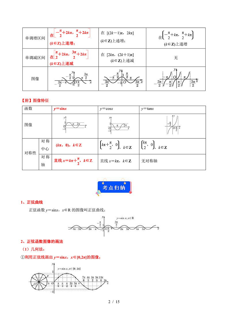 专题01 正弦函数的图像与性质(考点解读 考点归纳 10类题型)(解析版)第2页