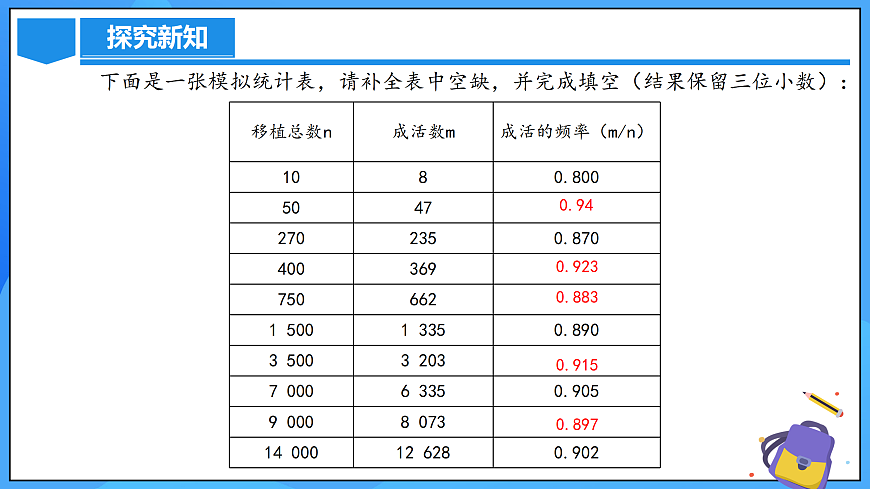 25.3 用频率估计概率（第二课时）第5页