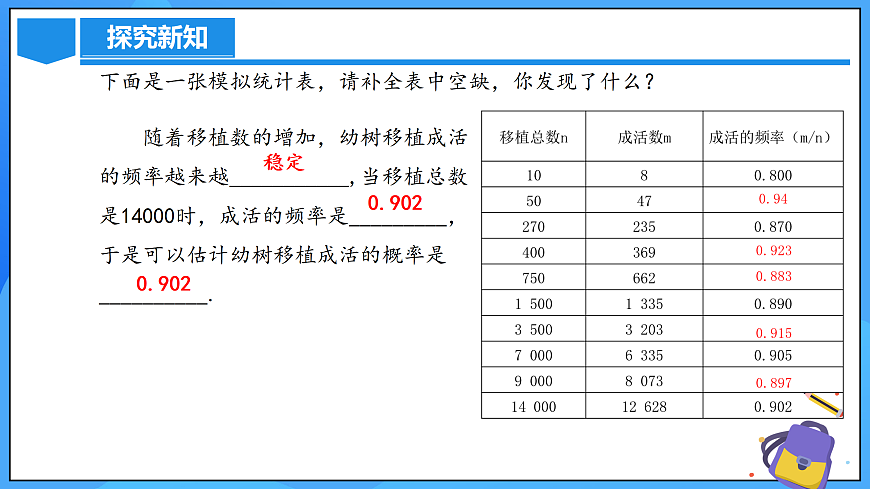 25.3 用频率估计概率（第二课时）第6页