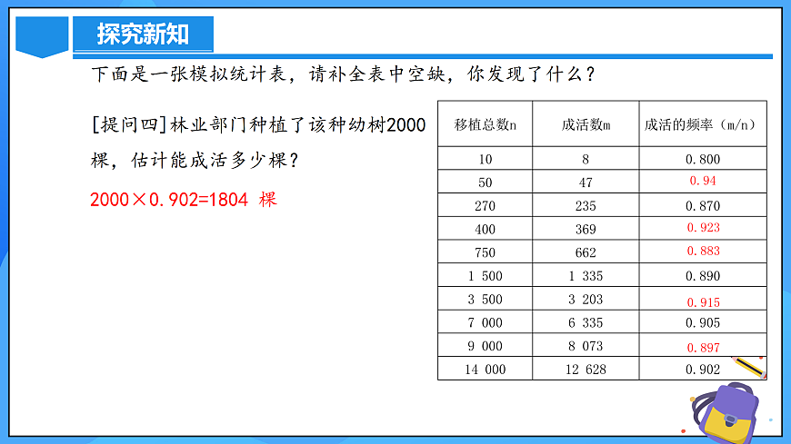 25.3 用频率估计概率（第二课时）第7页