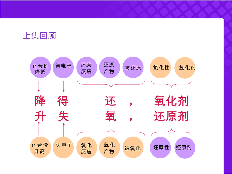 人教版2019高中化学必修一1.3.3 氧化还原规律和配平课件第2页