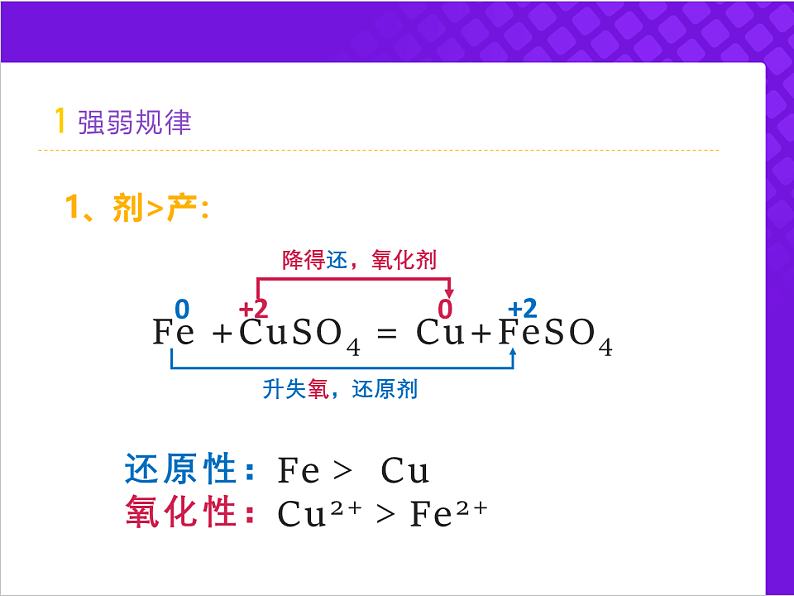 人教版2019高中化学必修一1.3.3 氧化还原规律和配平课件第6页