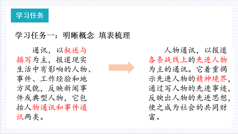 人教统编版高中语文必修上册4《喜看稻菽千重浪》《心有一团火,温暖众人心》《“探界者”钟杨》课件+教案+导学案+分层作业+素材05