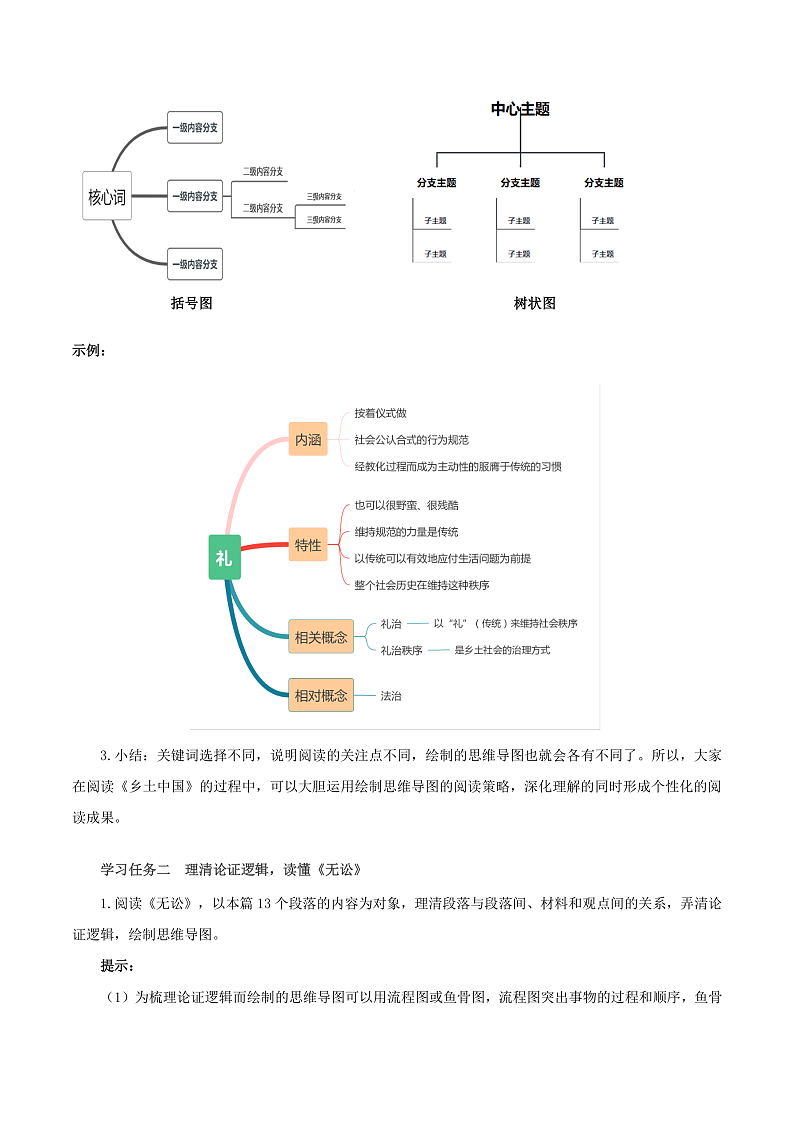 人教统编版高中语文必修上册《乡土中国》第5课时:绘制思维导图,读懂第8-11篇 课件+教案+导学案+分层作业03