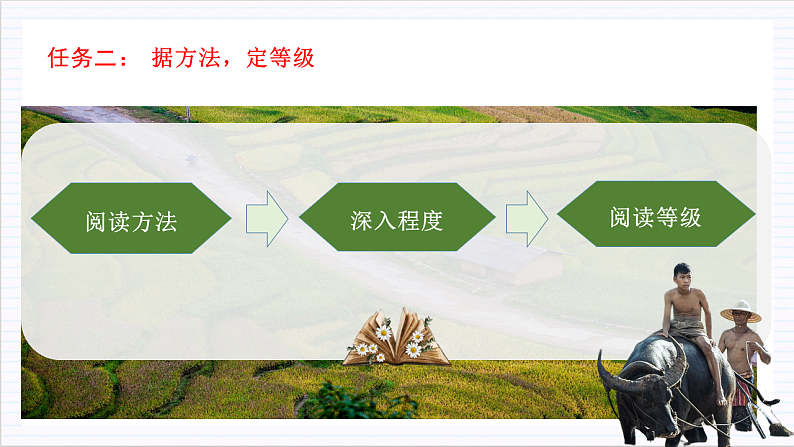 人教统编版高中语文必修上册《乡土中国》第2课时:制定阅读计划,自主通读全 课件+教案+导学案+分层作业08