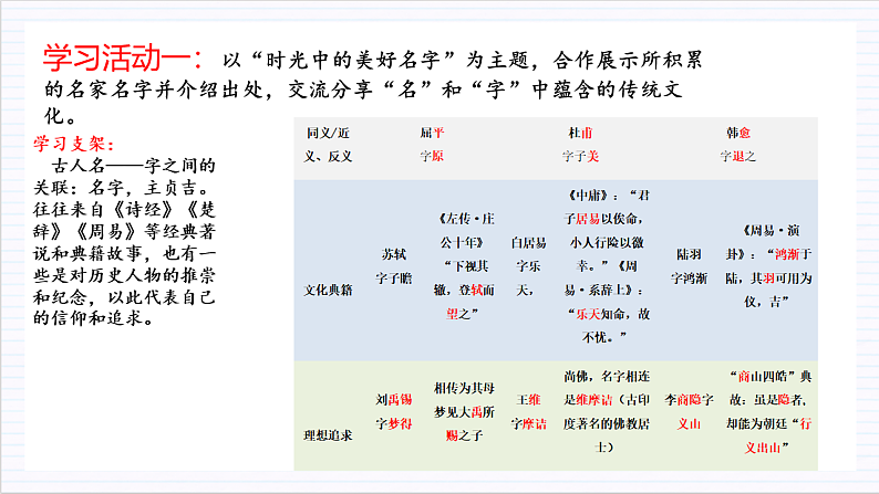 人教统编版高中语文必修上册 学习活动1《丰富词语积累》课件+教案+导学案+分层作业08