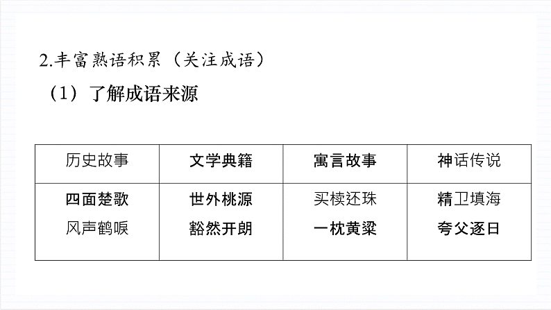 【单元复习】人教统编版高中语文必修上册 第8单元 复习课件+解读课件+知识清单03