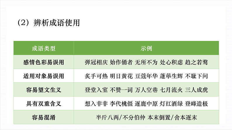 【单元复习】人教统编版高中语文必修上册 第8单元 复习课件+解读课件+知识清单04