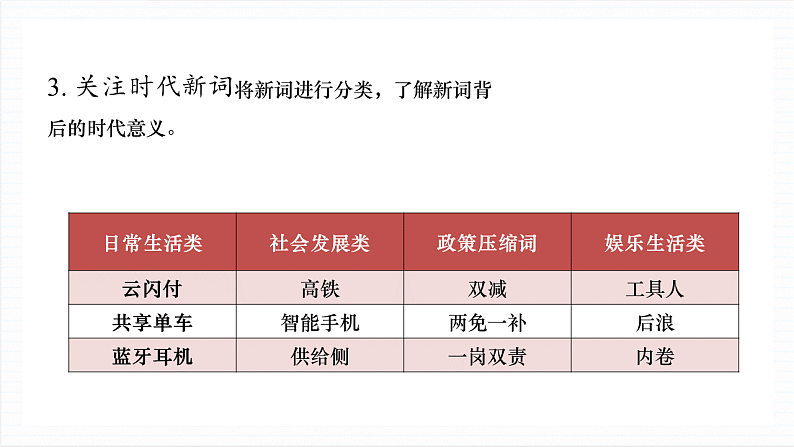 【单元复习】人教统编版高中语文必修上册 第8单元 复习课件+解读课件+知识清单05