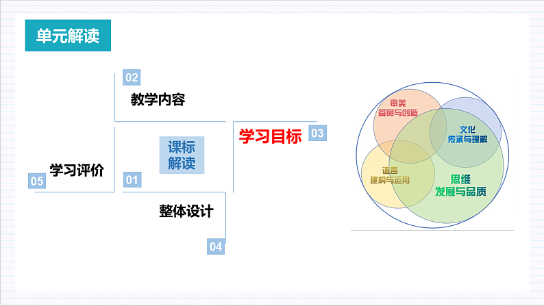 【单元复习】人教统编版高中语文必修上册 第8单元 复习课件+解读课件+知识清单05