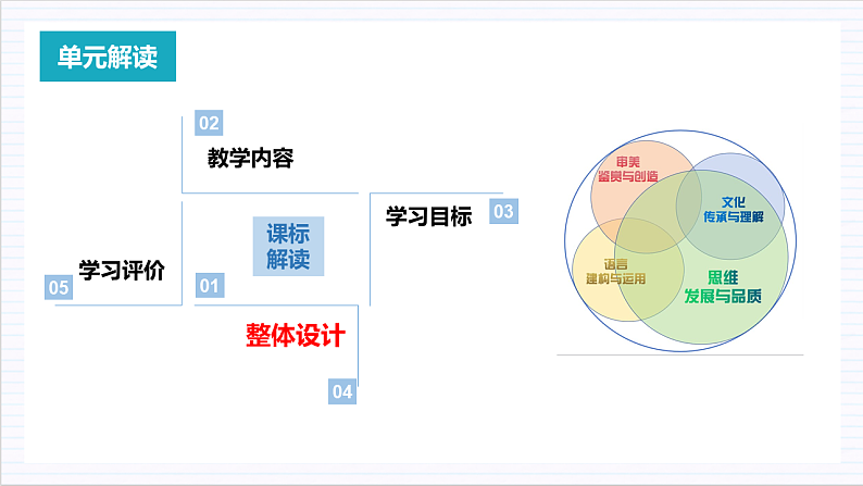【单元复习】人教统编版高中语文必修上册 第8单元 复习课件+解读课件+知识清单08