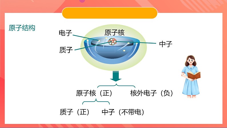 苏科版九年级物理下册 18.2-18.3 核能+太阳能(课件)04