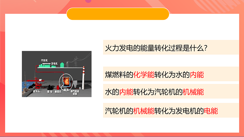 苏科版九年级物理下册 18.4-18.5 能量转化的基本规律+能源与可持续发展(课件)04