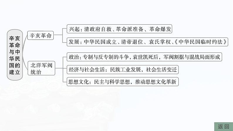 板块二 第七单元 阶段贯通7 旧民主主义革命时期(2)第7页