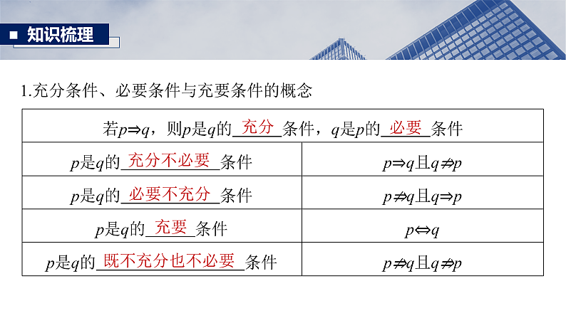 第一章 §1.2 常用逻辑用语-2025年新高考数学一轮复习(课件+讲义+练习)07