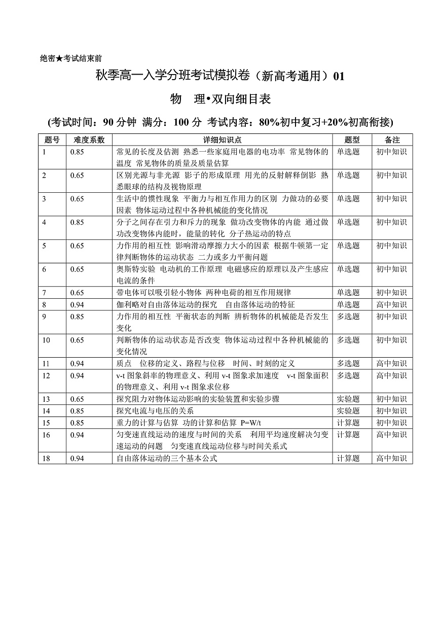 物理（浙江專用）（測試范圍：80%初中復(fù)習(xí)+20%初高銜接）- 高一入學(xué)考試模擬卷 （雙向細目表）第1頁