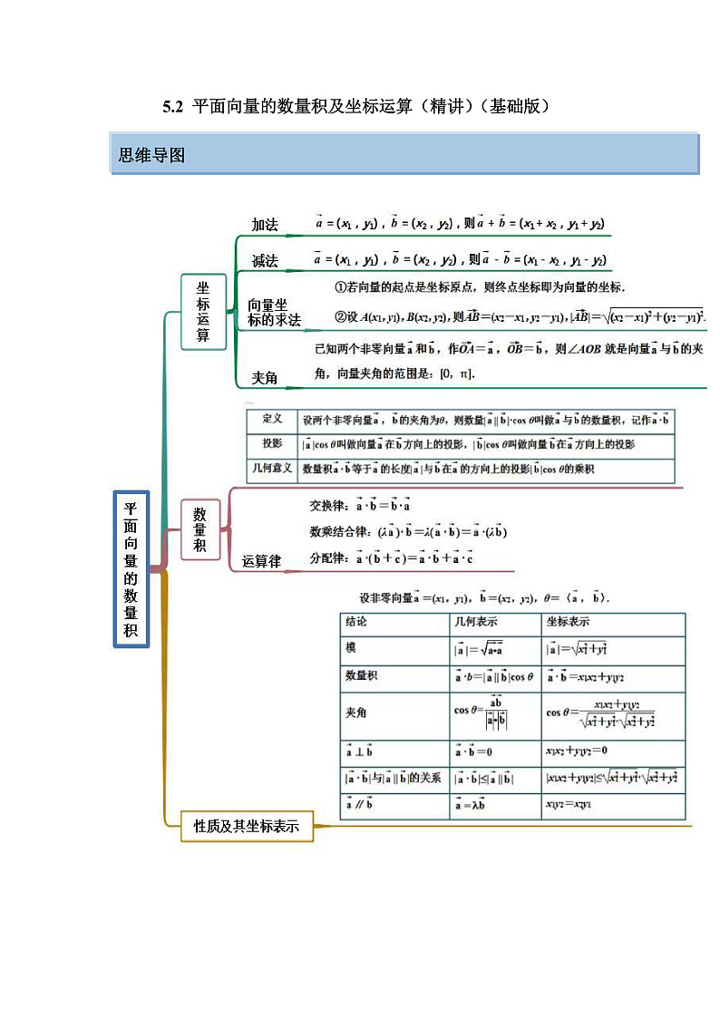 新高考数学一轮复习精讲精练5.2 平面向量的数量积及坐标运算(基础版)(2份打包,原卷版+解析版)01