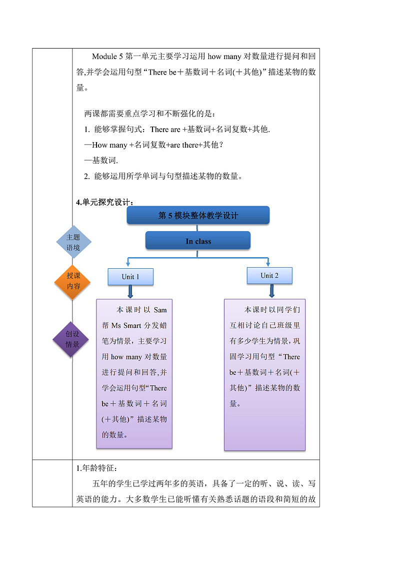 外研版英语五年级上册Module 5 Unit 2 《There are forty. 》 课件+单元整体教学设计02