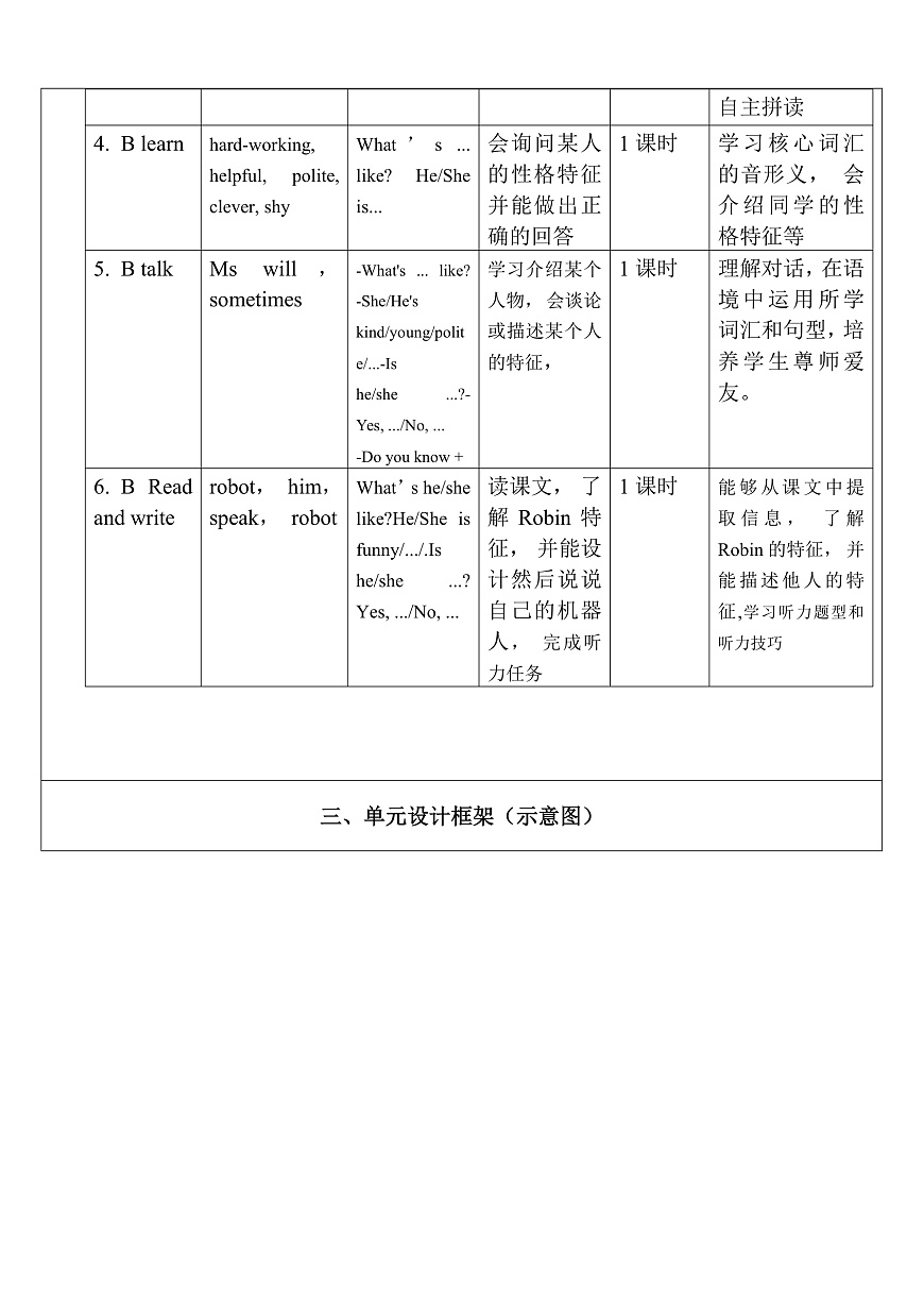 人教版英語五年級上冊Unit 1 《What's he like PA Let's learn》 教案第2頁