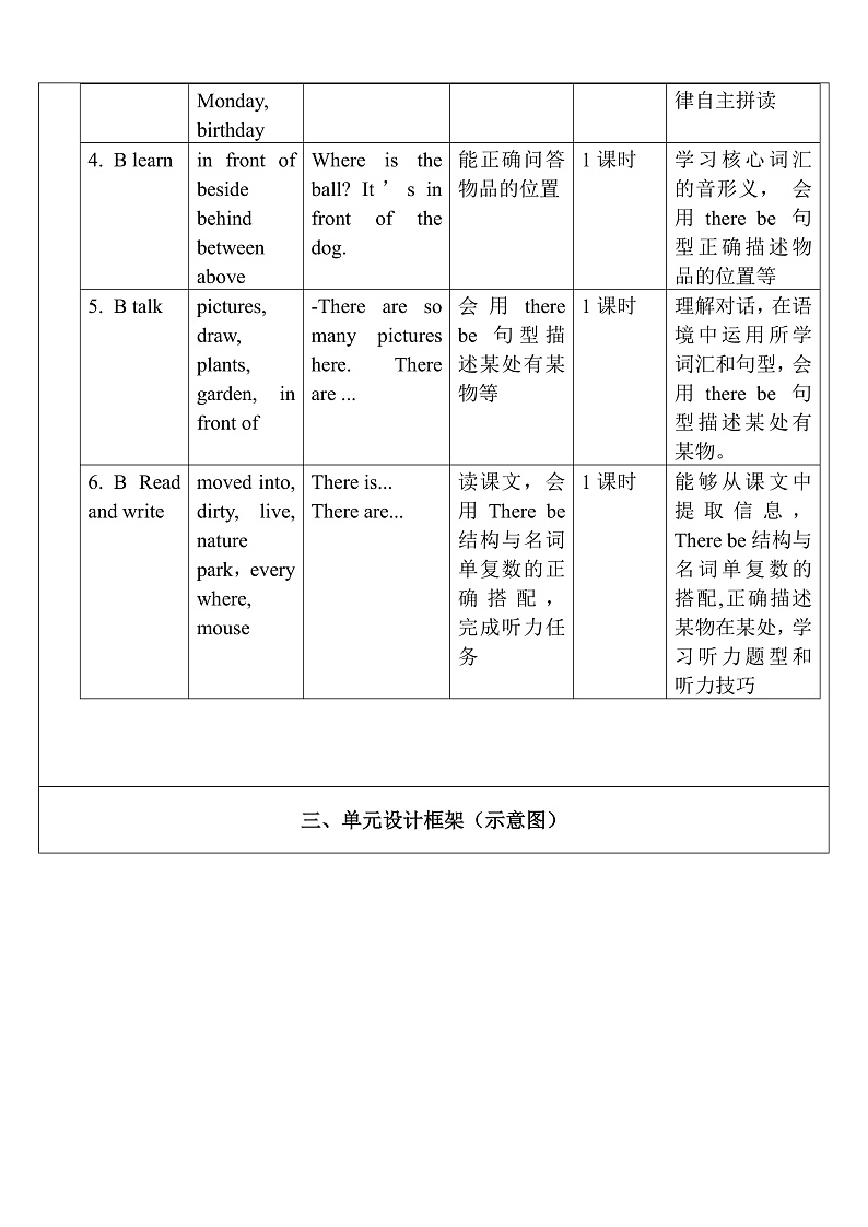 人教版英语五年级上册Unit 5《 There is a big bed PA Let's learn》课件+单元整体教案+动画素材02