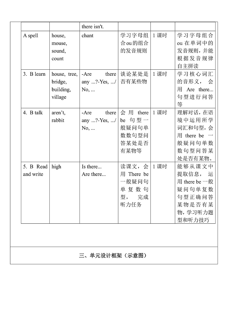 人教版英语五年级上册Unit 6 《In a nature park PB Let's learn 》课件+单元整体教案+动画素材02