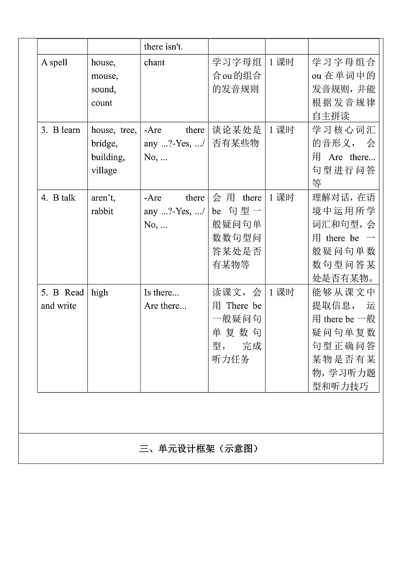 人教版英语五年级上册Unit 6《 In a nature park PB Read and write》课件+单元整体教案+动画素材02
